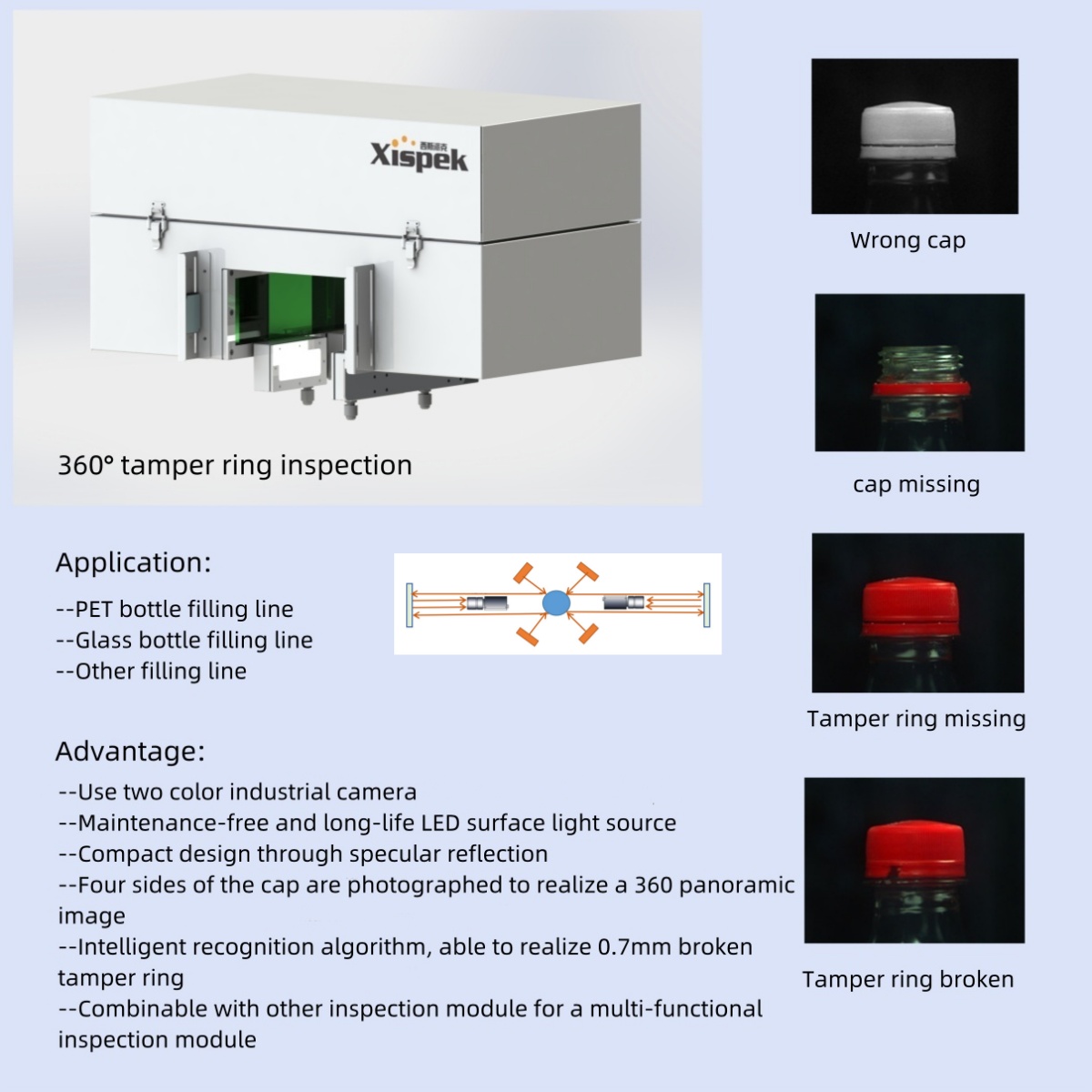Small Automated Visual Inspect - Foods X ulasan dan harga